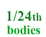 1/24th Bodies